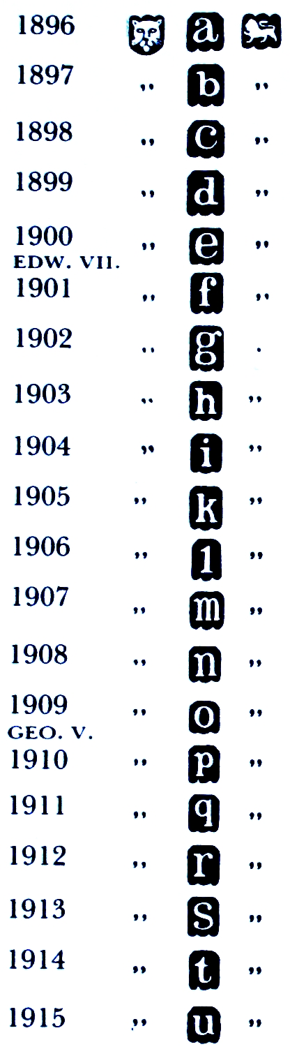 London date letters 1896–1915 with assay and standard marks