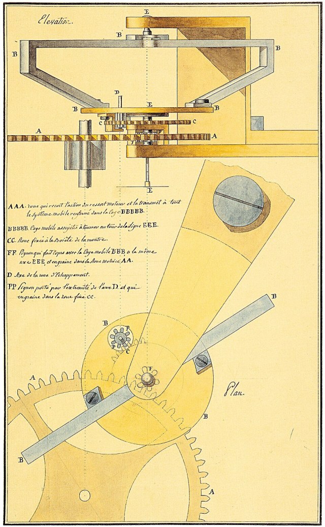 Breguet's 1801 tourbillon patent drawing