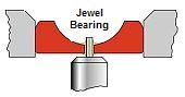Diagram of a jewel bearing in a pocket watch movement