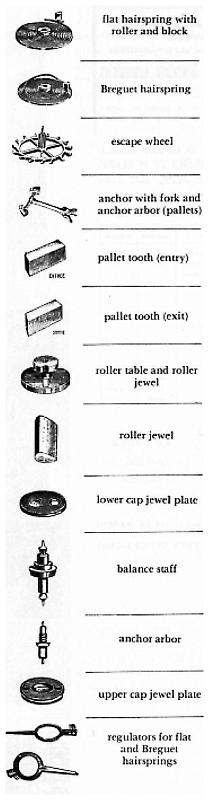 Illustrated chart of escapement and balance parts — flat hairspring, Breguet hairspring, escape wheel, pallet fork, pallet stones, roller table, roller jewel, cap jewel plates, balance staff, anchor arbor, regulators