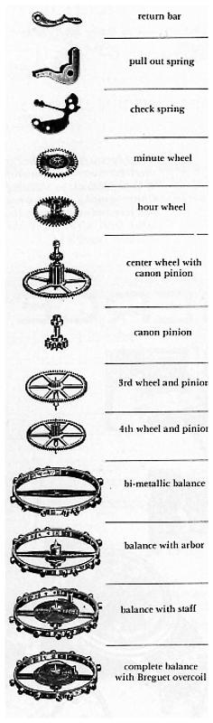 Illustrated chart of keyless work and train parts — return bar, pull-out spring, check spring, minute wheel, hour wheel, centre wheel with cannon pinion, cannon pinion, 3rd wheel, 4th wheel, bi-metallic balance, balance with arbor, balance with staff, complete balance with Breguet overcoil